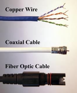 photo of home connections