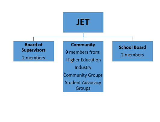 Graphic representation of the Joint Environmental Task Force
