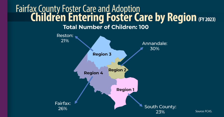 Children Entering Foster Care by Region (FY 2023)