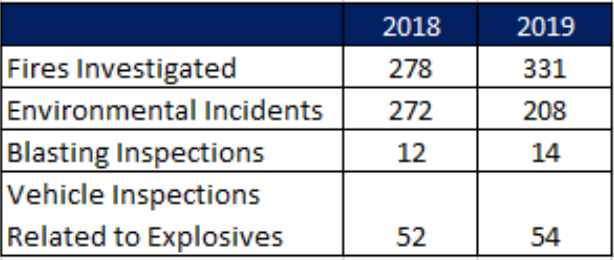 2018 & 2019 FHMIS Statistics