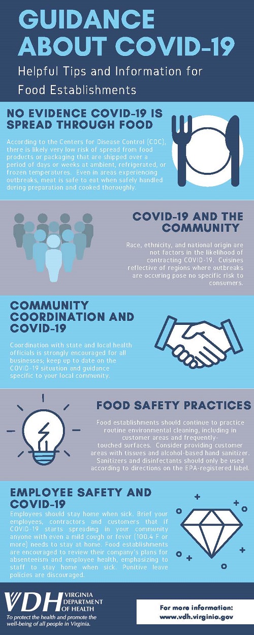 COVID-19 information for food establishments