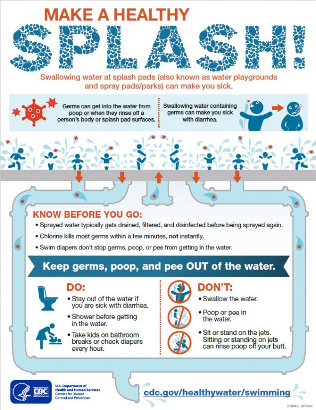 Make a Healthy Splash Infographic
