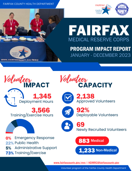 MRC volunteer impact infographic 2023
