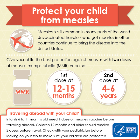 Protect your child from measles Measles is still common in many parts of the world.  Unvaccinated travelers who get measles in other countries continue to bring the disease into the United States. [Illustration of a plane flying around the world]  Give your child the best protection against measles with two doses of measles-mumps-rubella (MMR) vaccine: MMR 1st dost at 12-15 months 2nd dose at 4-6 years [Illustration of MMR vaccine]  Traveling abroad with your child? Infants 6 to 11 months old need 1 dose of measles vaccine before traveling abroad.  Children 12 months and older should receive 2 doses before travel.  Check with your pediatrician before leaving on your trip to make sure your children are protected.  [logo] U.S. Department of Health and Human Services, Centers for Disease Control and Prevention