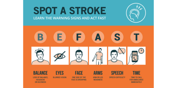 Stroke Warning Signs Graphic