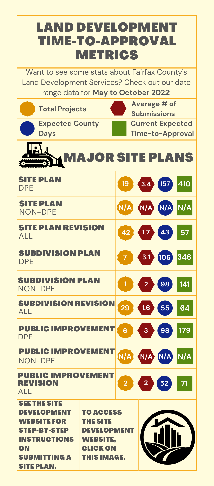 Site Plans Time-to-Approval