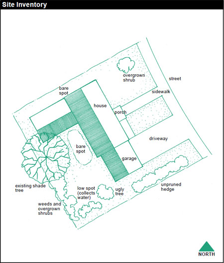 A site inventory is great for effective planning. A sketch of your property will help you see which areas need more attention and which parts are appropriate for digging, planting and irrigation. Example labels: bare spot, shrub, sidewalk, low spot (collects water), weeds and overgrown shrub, unpruned hedge, ugly tree, existing shade tree, driveway.
