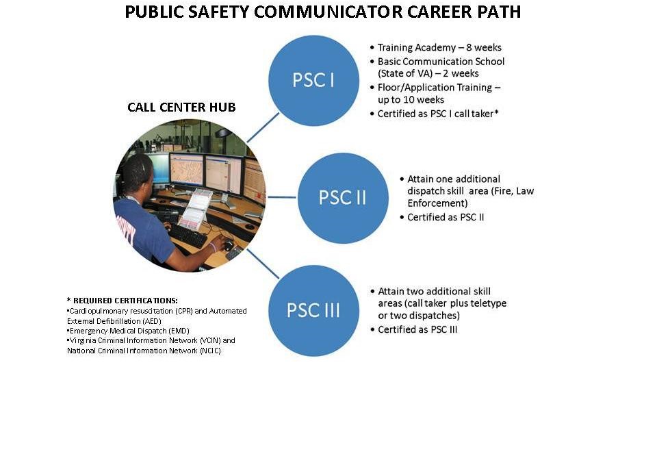 Opportunities For Advancement Public Safety Communications