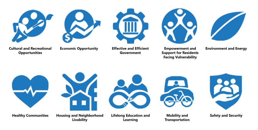 Community Outcome Areas