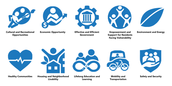 Community Outcome Areas