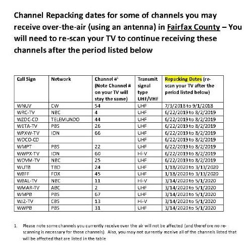channel repack 2019 schedule OTA