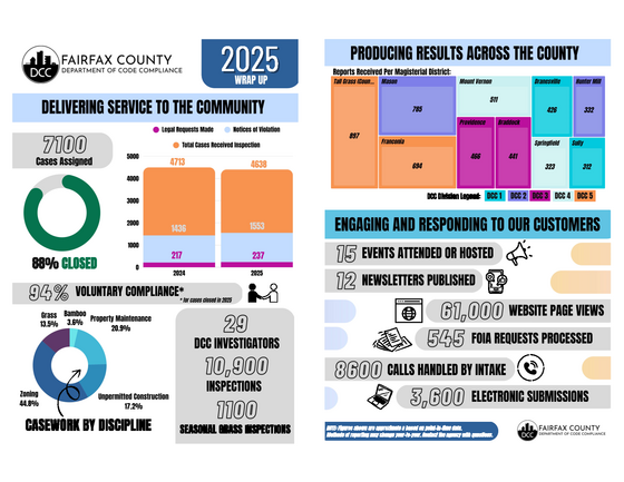 January 2026 Code Compliance Corner