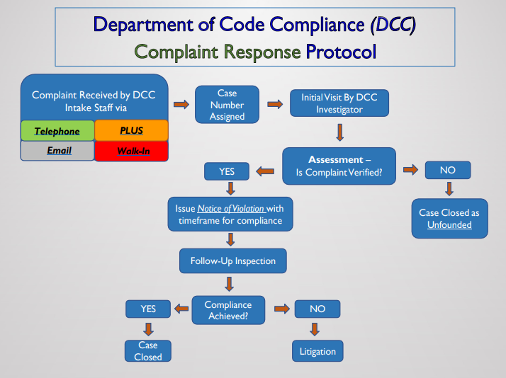 process chart