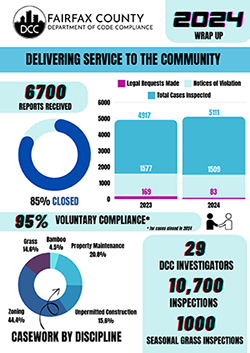 DCC 2024 Wrap-Up Infographic