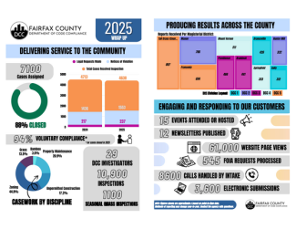 January 2026 Code Compliance Corner