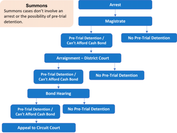 This chart shows the flow of the OCA's caseload.