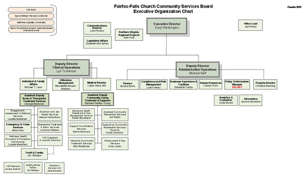 Fairfax County Organizational Chart