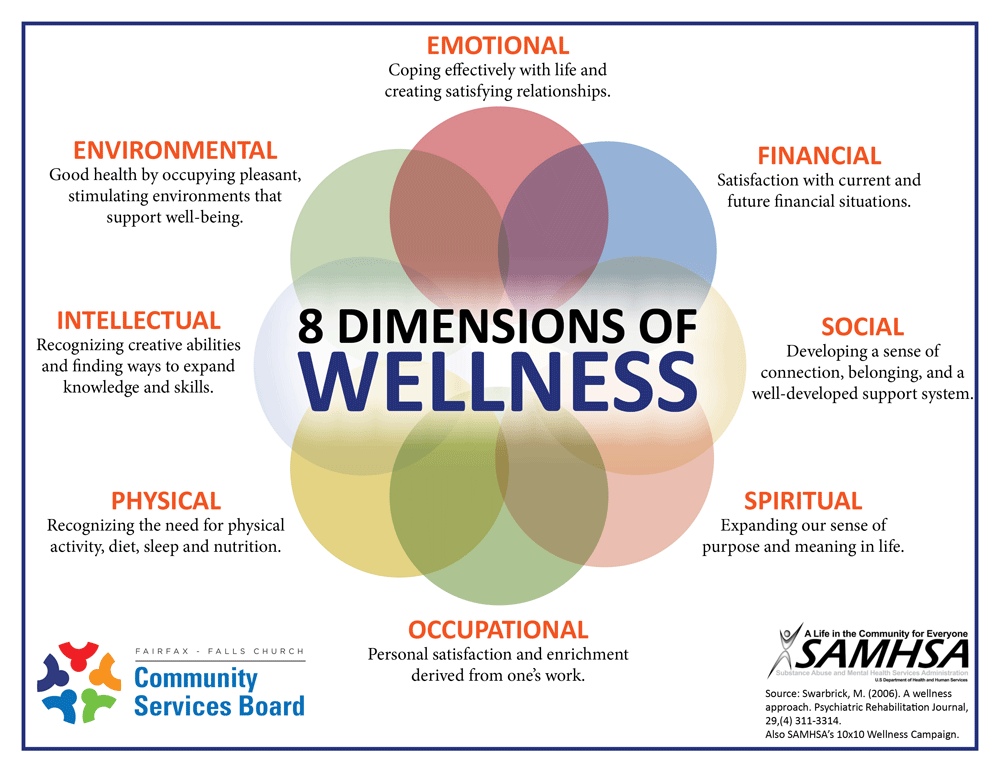 8 Dimensions of Wellness graphic
