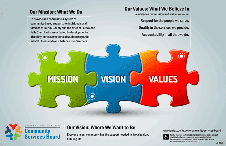 CSB mission, vision and values