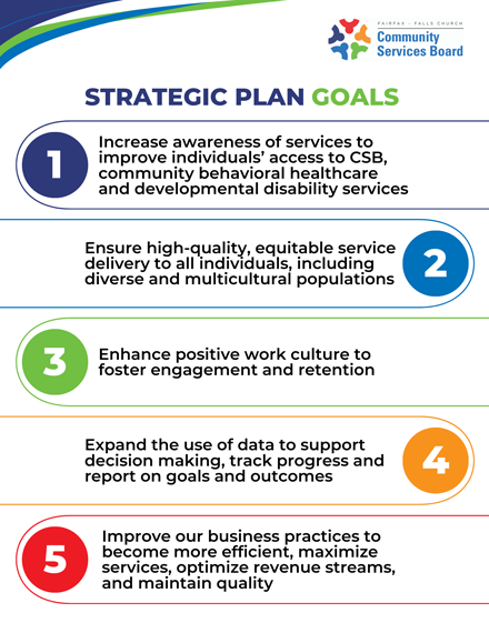 An infographic outlining the goals of the Strategic Plan that are also in plain text in the accordion drop down sections on the page.