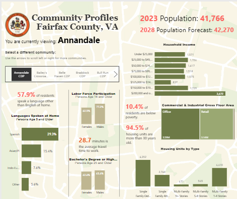 Demographics & Data | Demographics