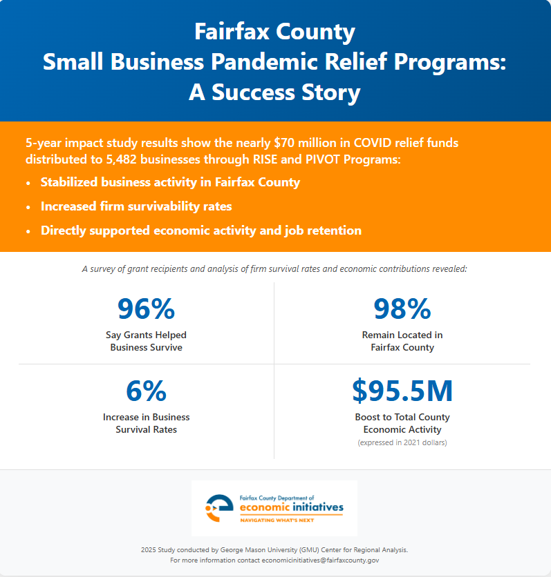 graphic of impact study analysis