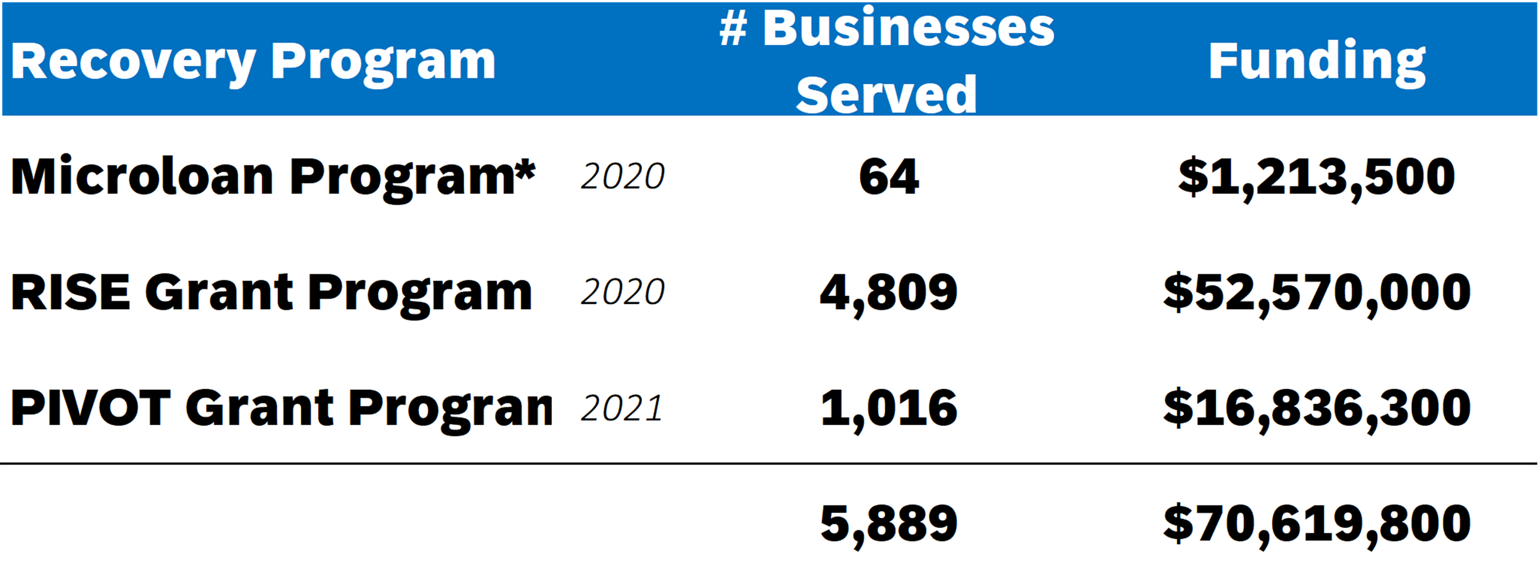 Grant Programs