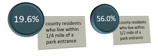 Access to park facts.