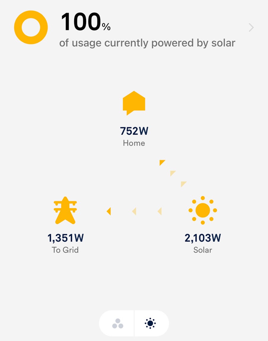 example of chris's home dashboard for his solar panels