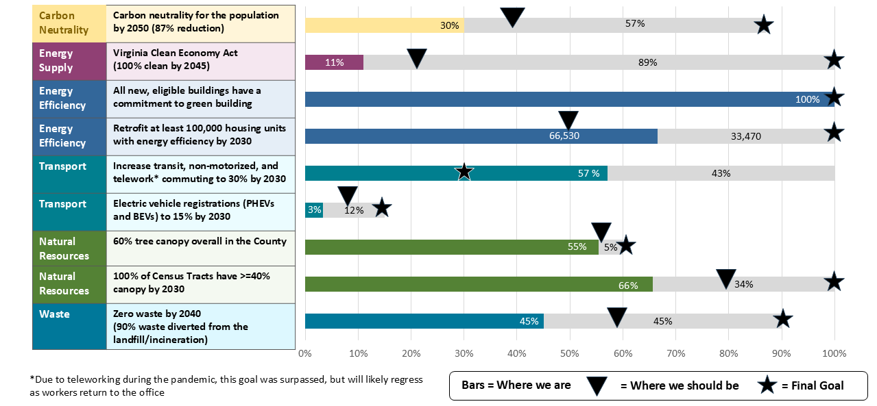 chart showing CECAP progress bars