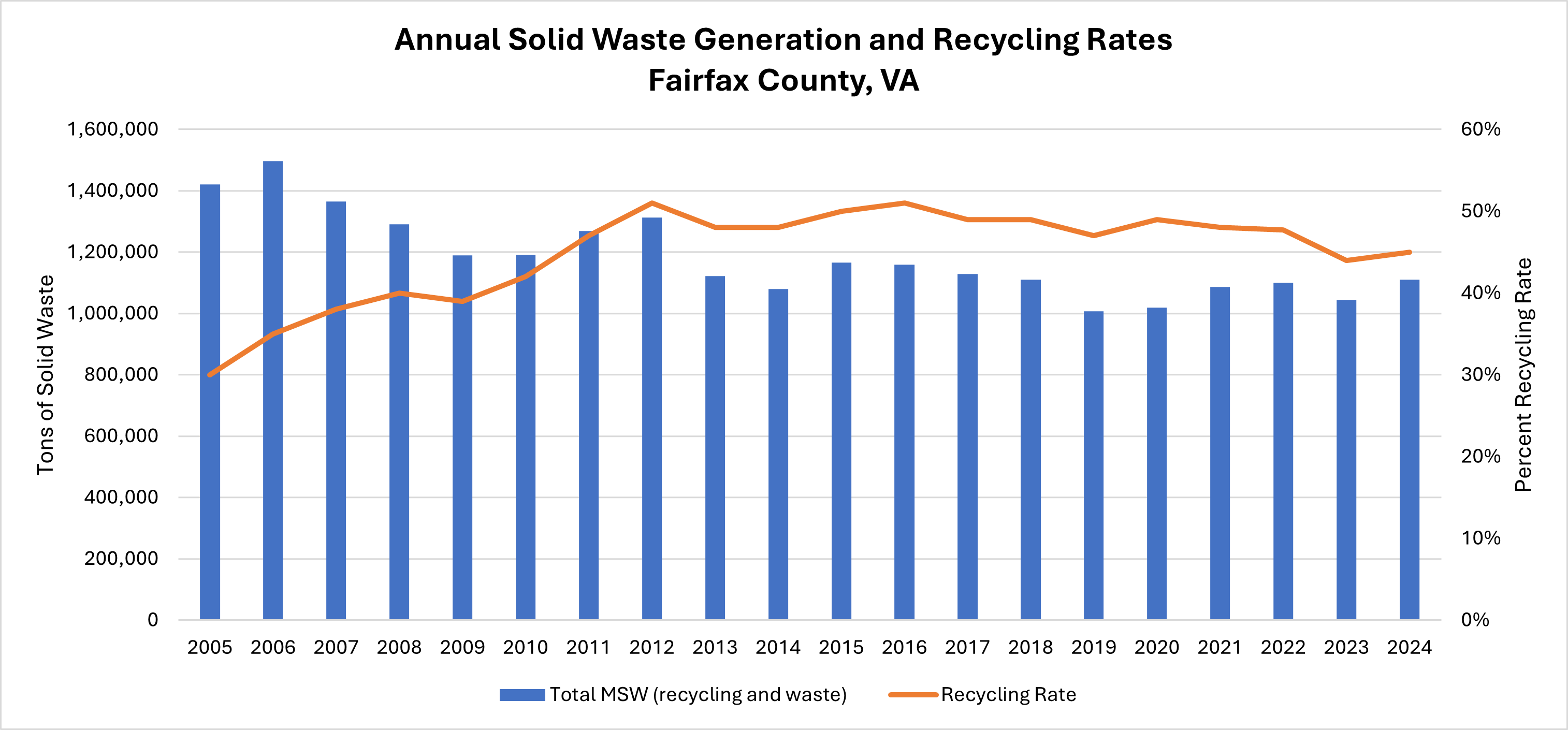 CECAP_SWG_Recycling_Figures chart_2024
