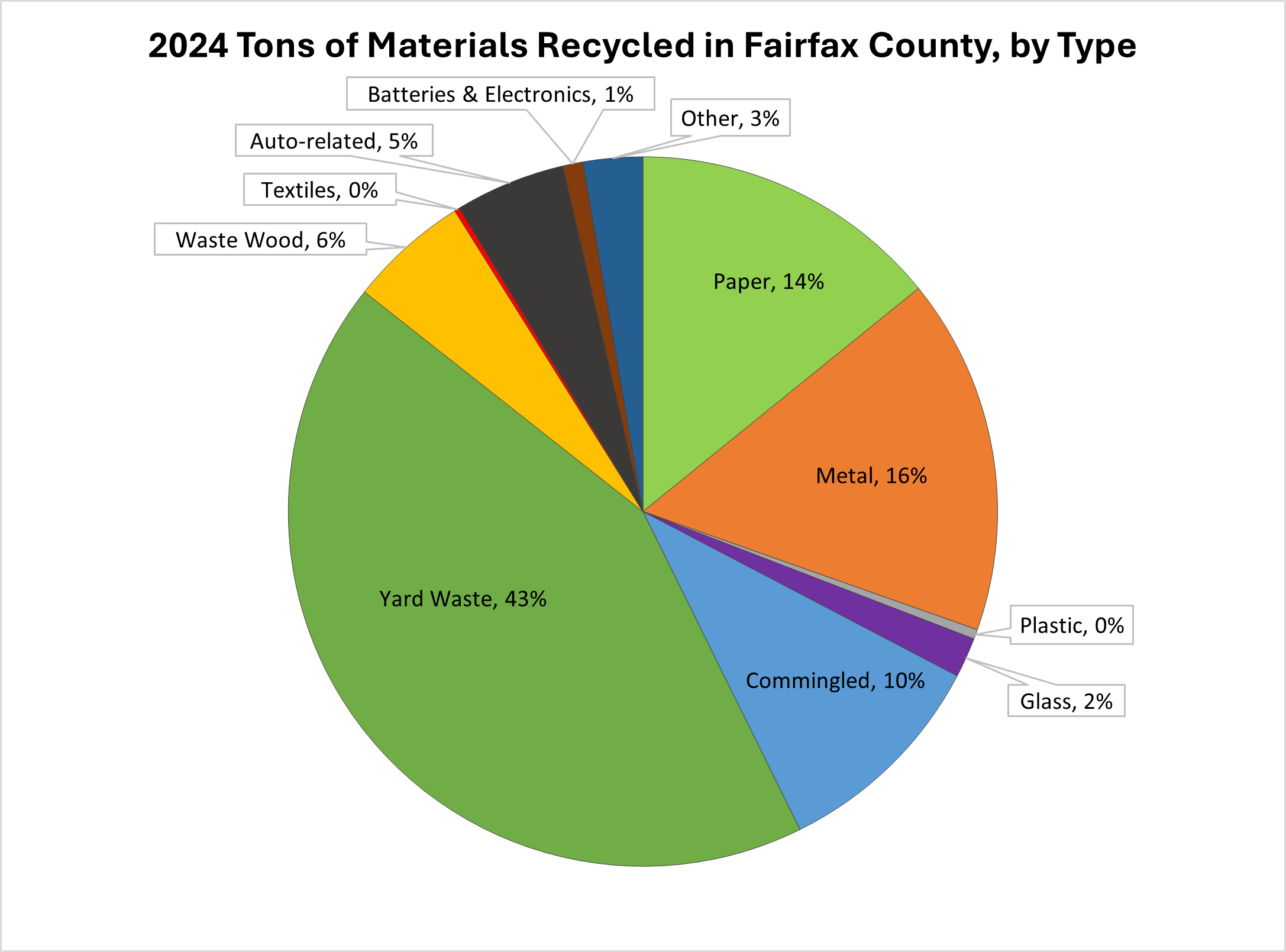 CECAP_Tons_Recycled_Figure_2024