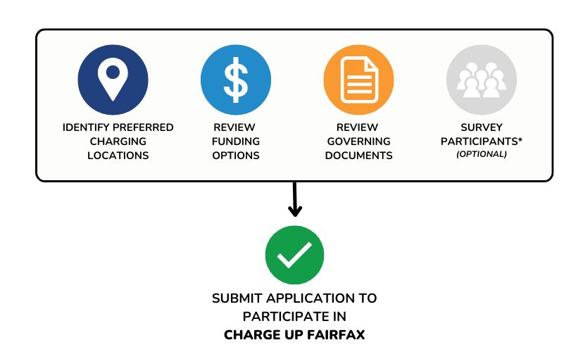 how to get started graphic