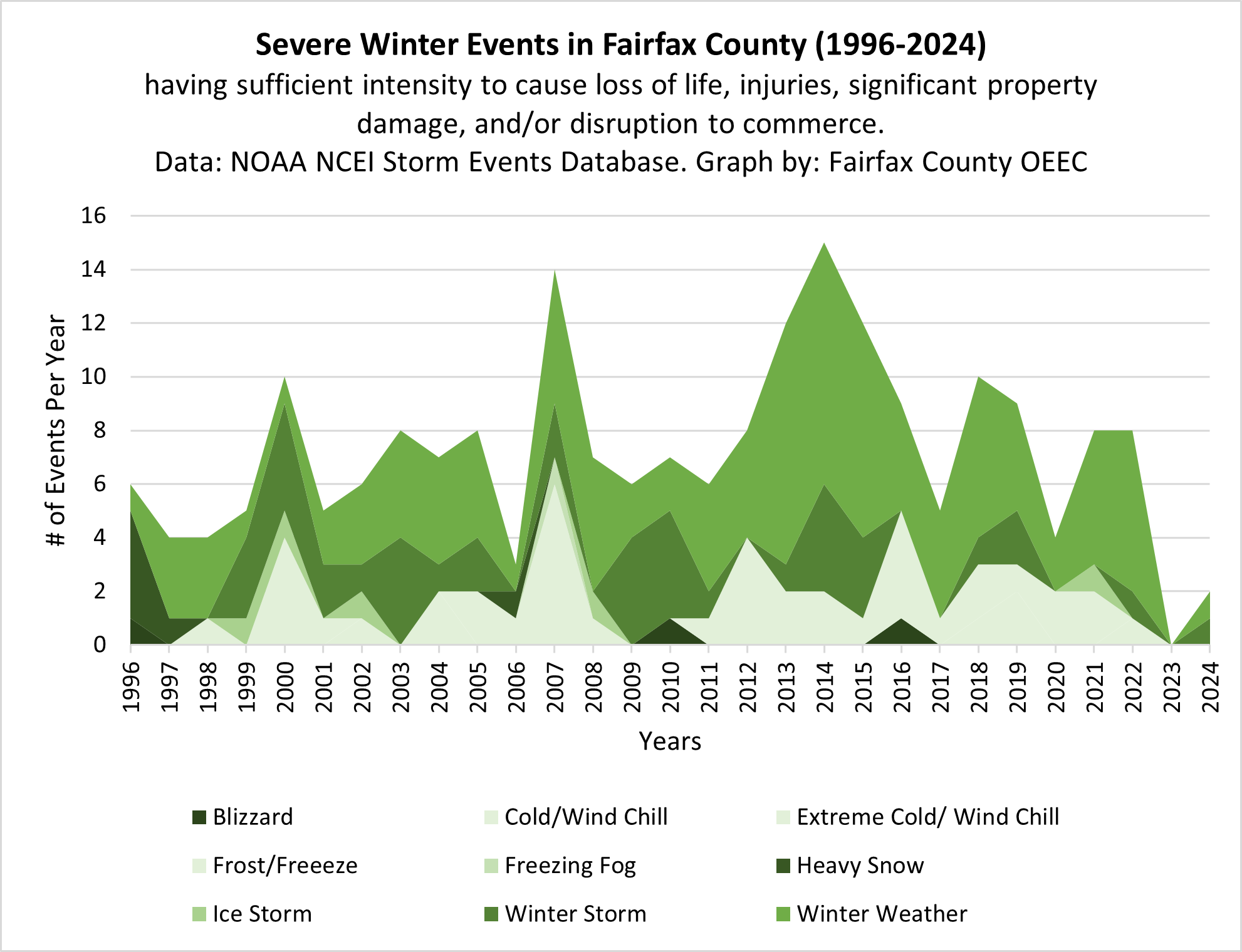 Winter Events in Fairfax County