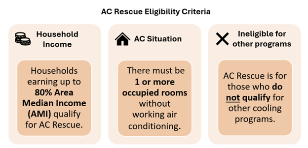 eligibility graphic