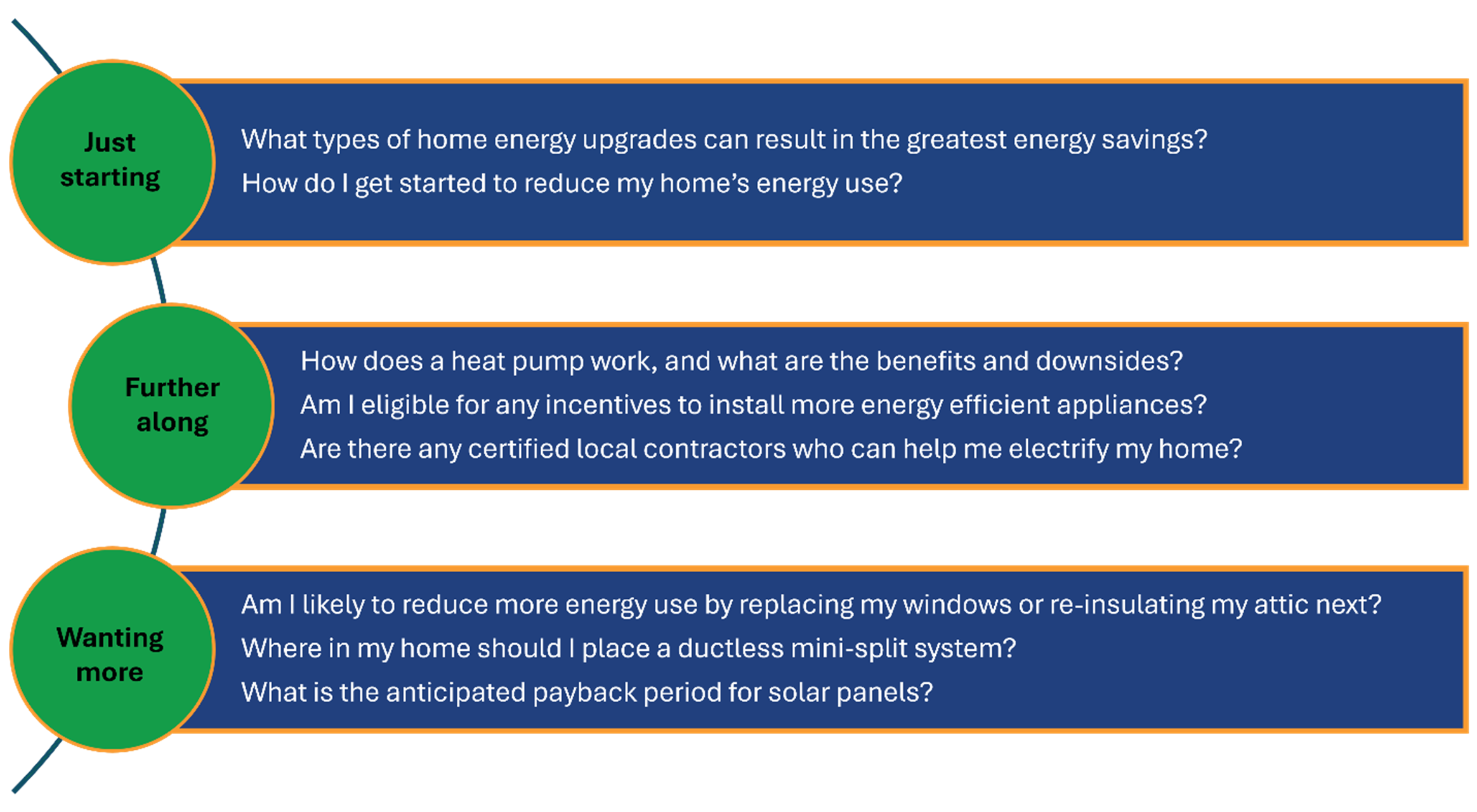 energy compass program questions graphic
