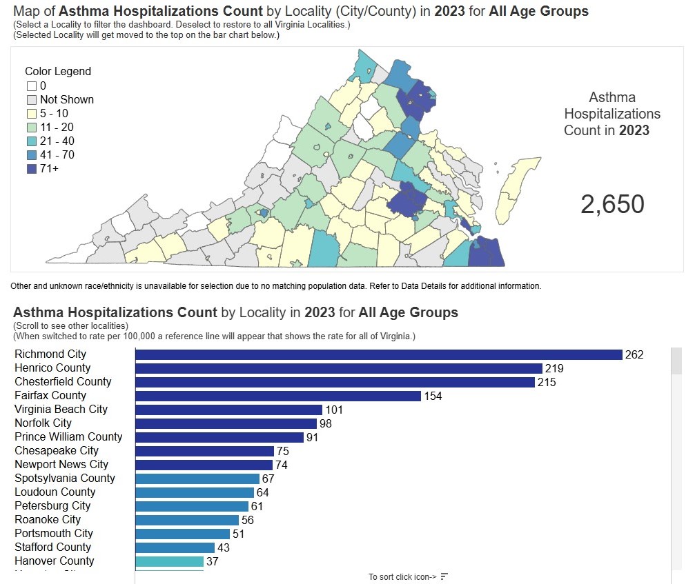 screenshot of asthma hospitalization dashboard