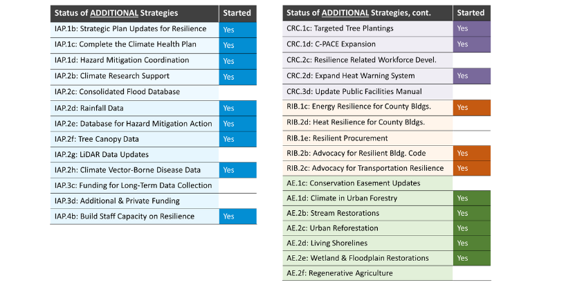 list of additional strategies and their listed status