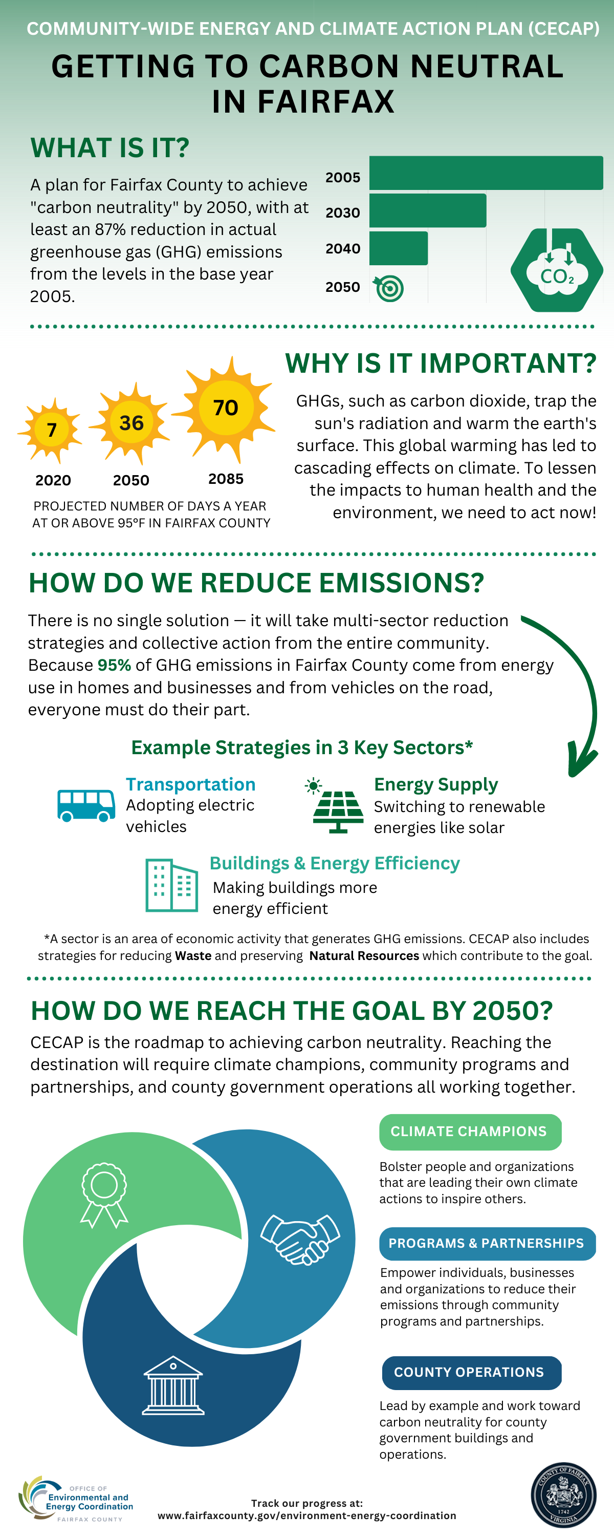 inforgraphic about the CECAP plan
