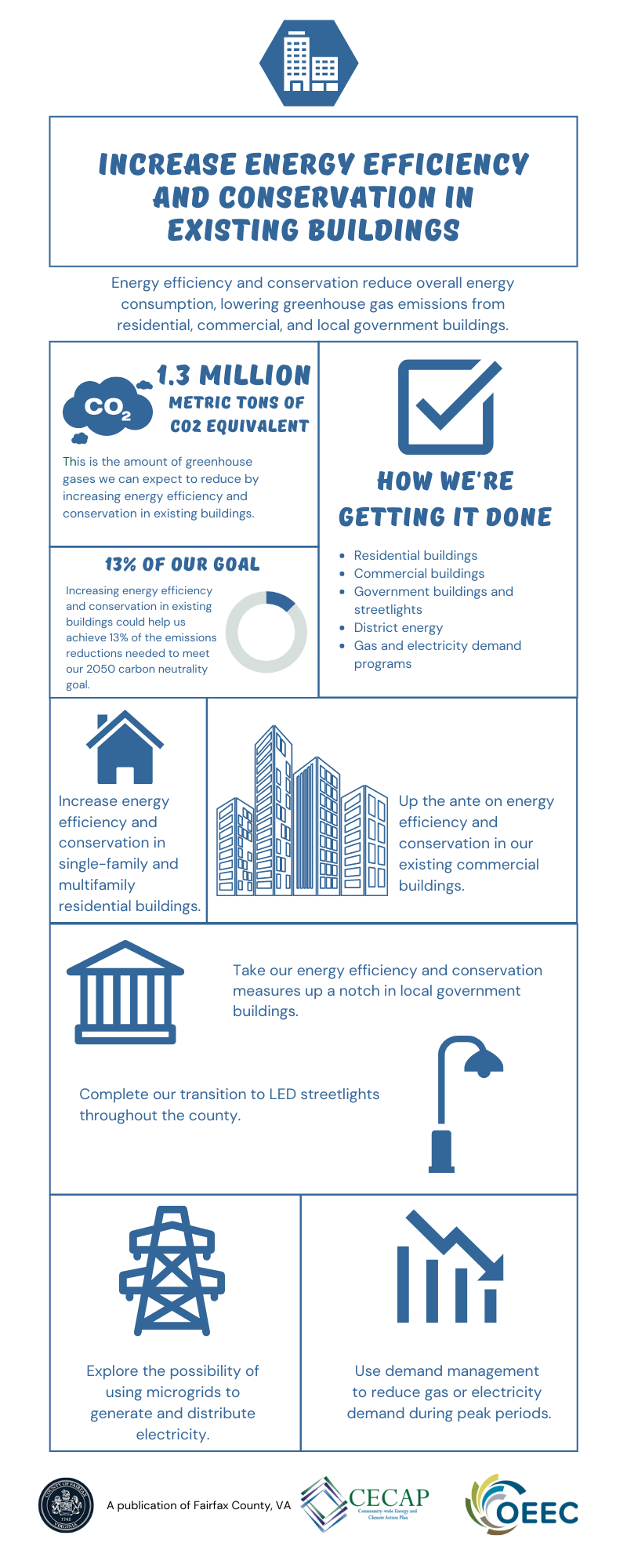 CECAP building energy efficiency infographic