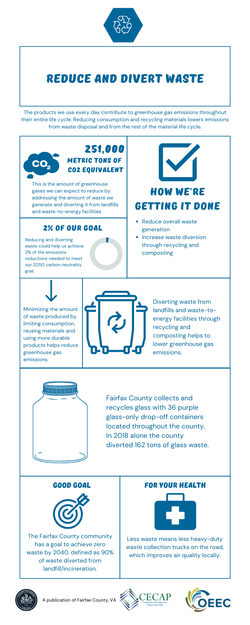 CECAP strategy 10 infographic