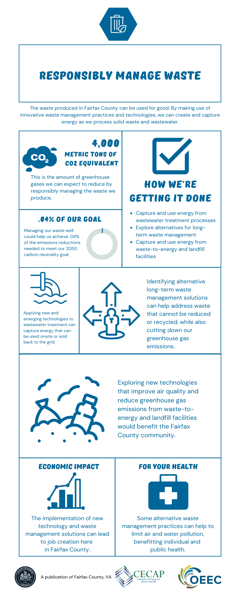CECAP strategy 12 infographic