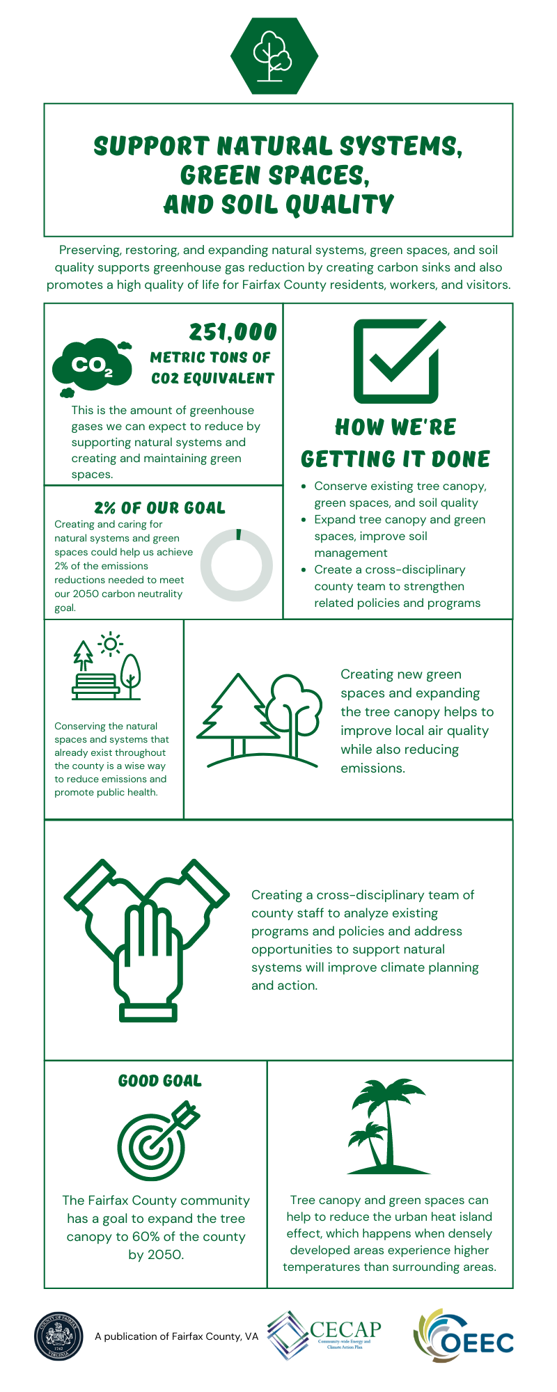 CECAP natural systems and green spaces infographic