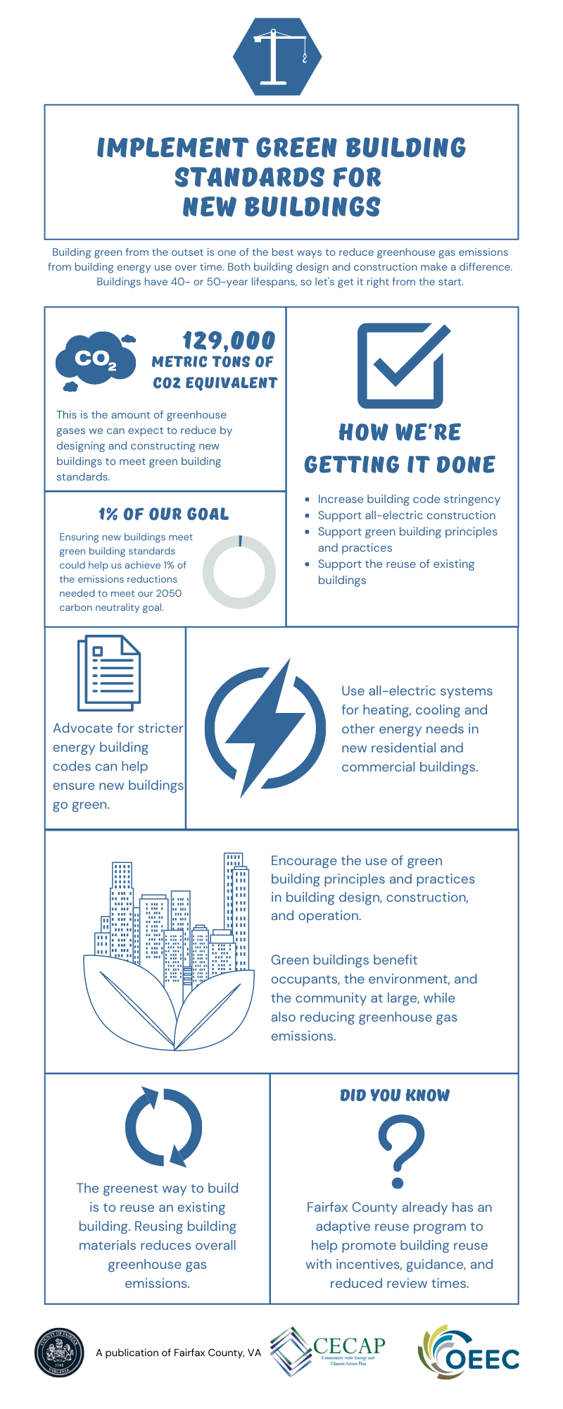 CECAP green building standards for new construction infographic