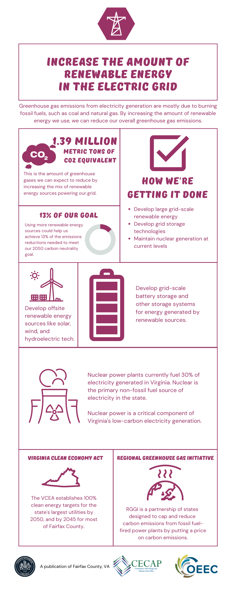 CECAP renewable energy in the grid infographic