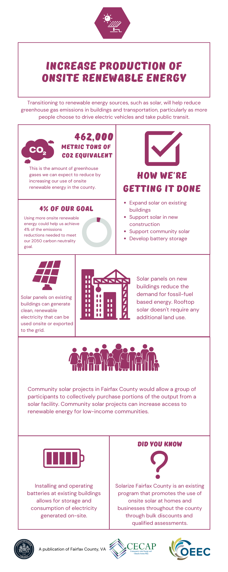 CECAP strategy five infographic