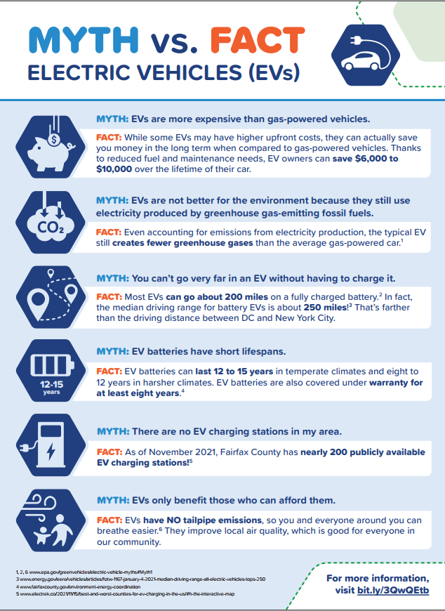 Electric vehicle myth versus fact infographic