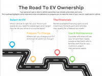 Image of the Road to EV Ownership PDF