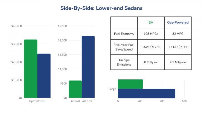 Lower end Sedan side by side graphic