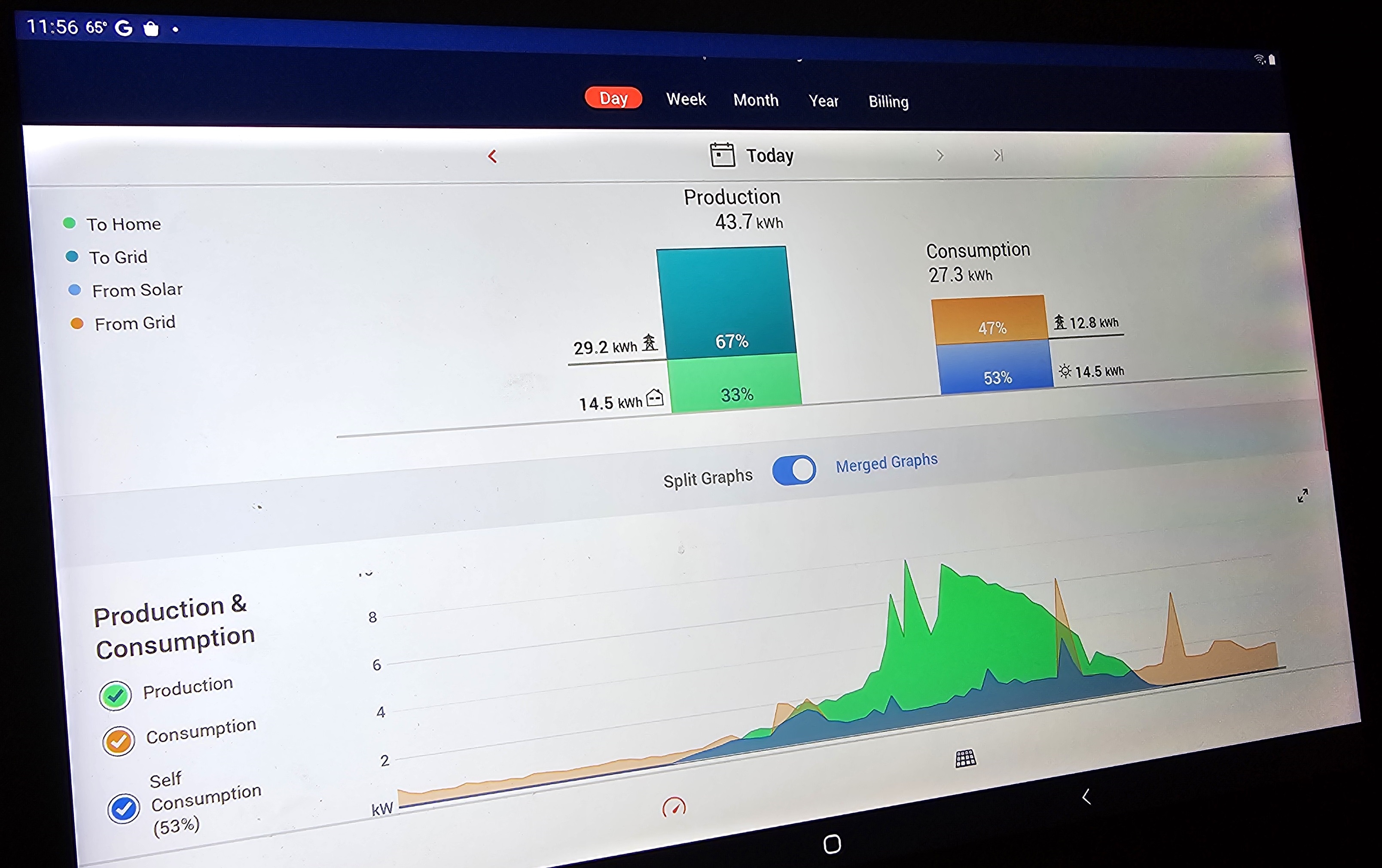 Dashboard showing energy consumption, production and source.